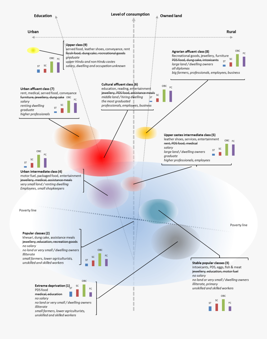 Diagram, HD Png Download