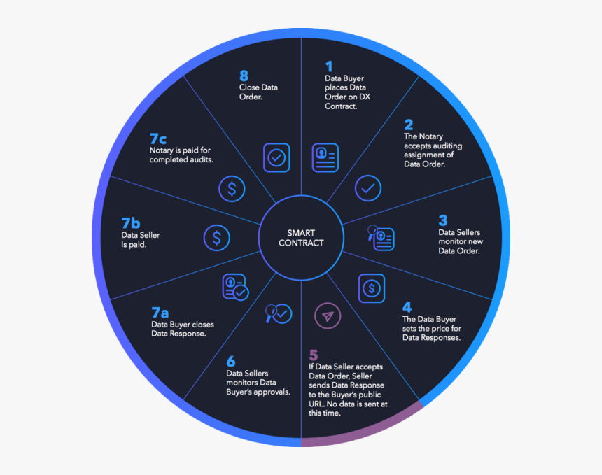 Wibson Protocol - Circle, HD Png Download