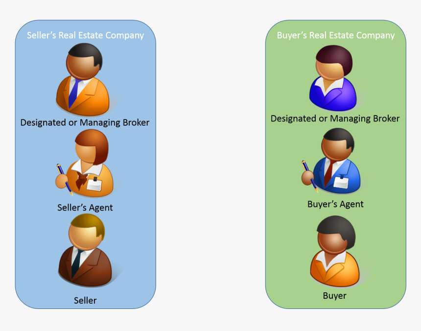 Transparent Real Estate Agent Clipart - Graphic Design, HD Png Download