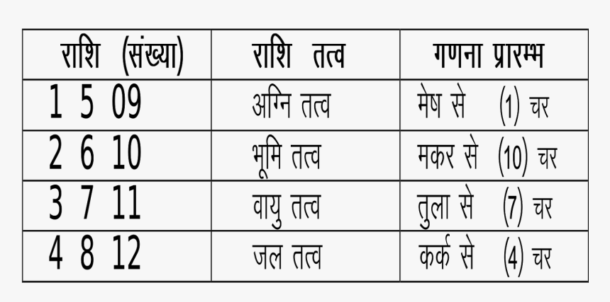 Number, HD Png Download