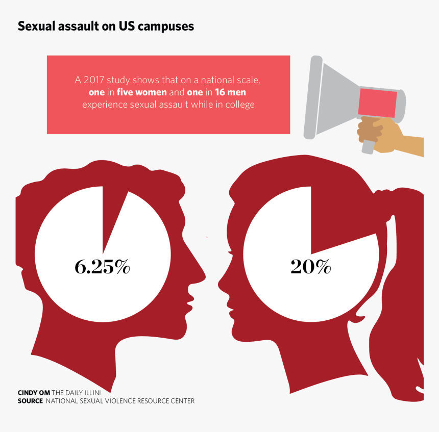 Sexual Assault Awareness For Men, HD Png Download