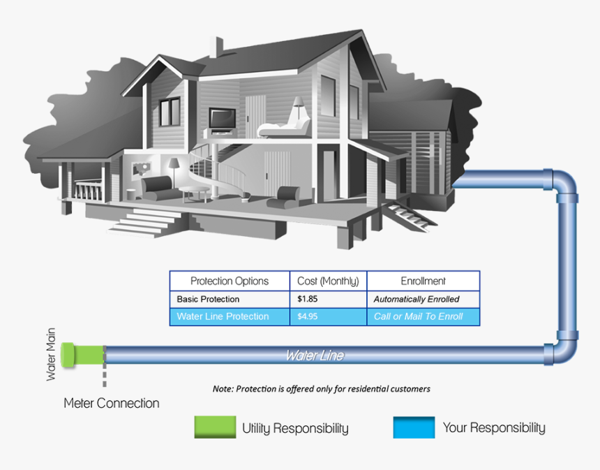 Servline - Illustration, HD Png Download