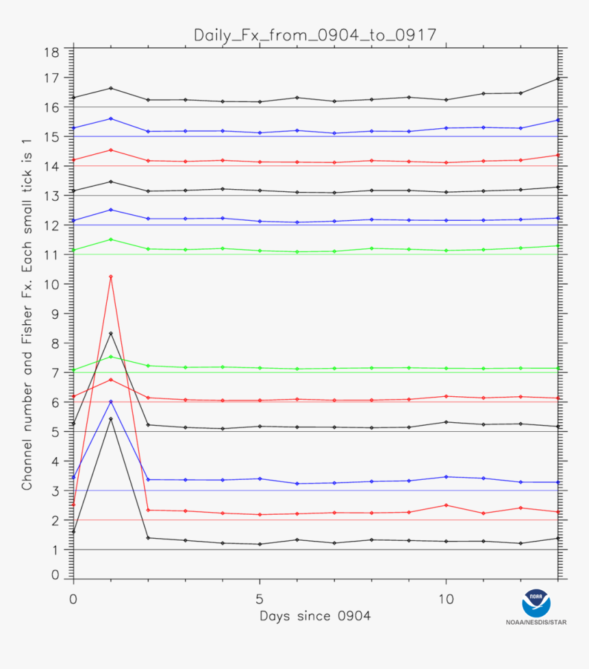 Diagram, HD Png Download