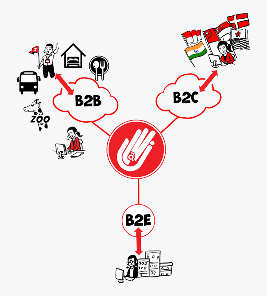 Action Buses, HD Png Download