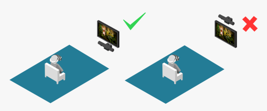 Setuplayout - Ps4 Camera Placement, HD Png Download