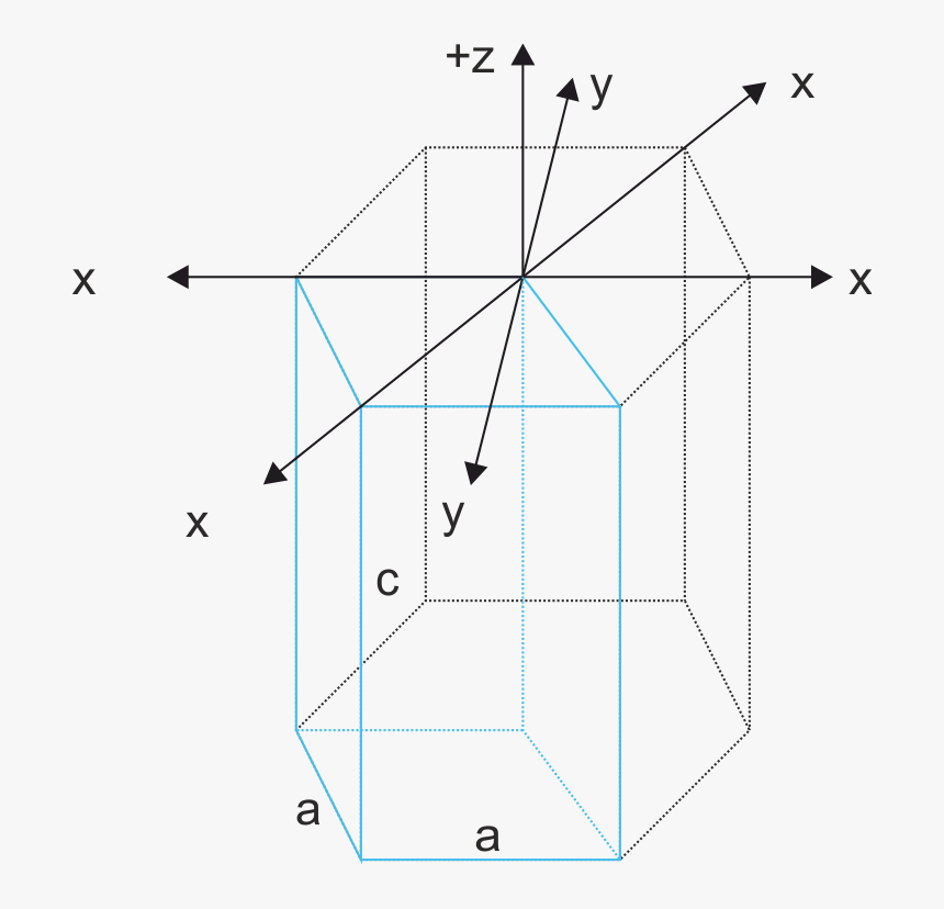 Diagram, HD Png Download