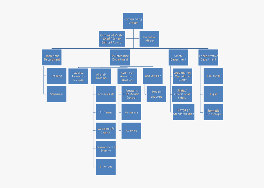 Squadron Organization, HD Png Download