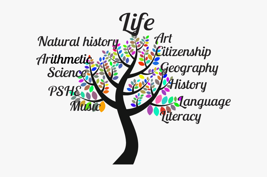Education Tree Typography Clipart Icon Png - Education Typography Png, Transparent Png