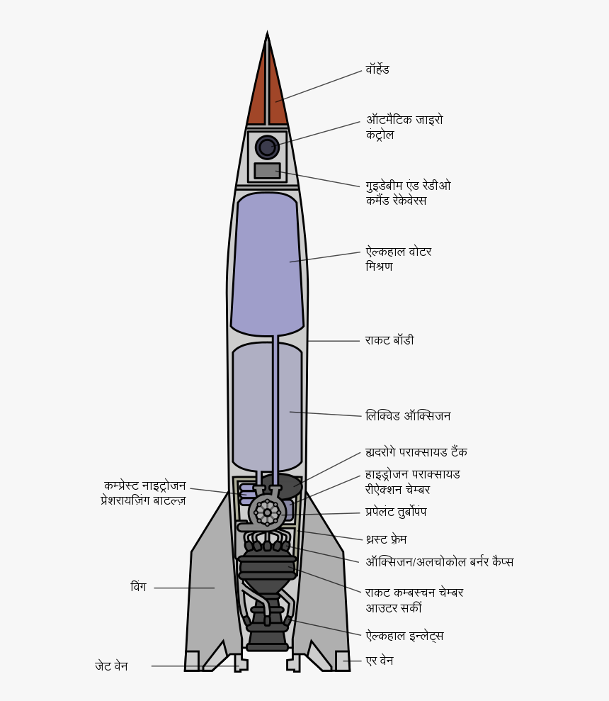 October Sky Rocket Diagram, HD Png Download