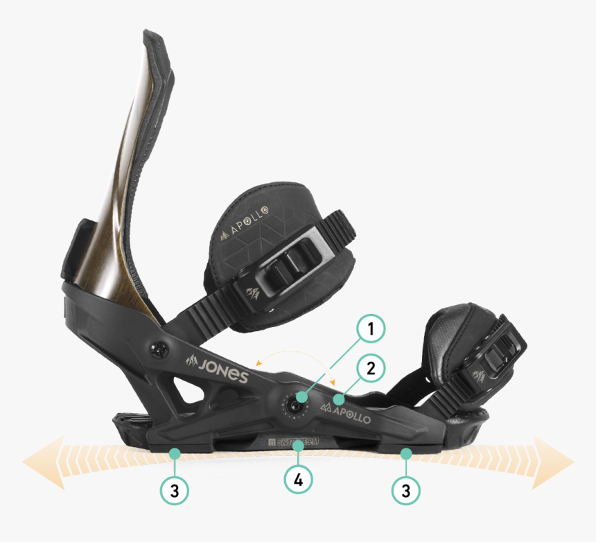 Snowboard Binding, HD Png Download