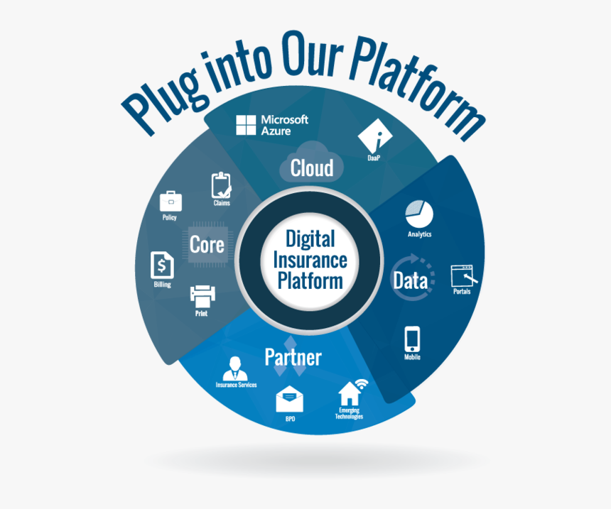 Plug Into Our Platform - Circle, HD Png Download