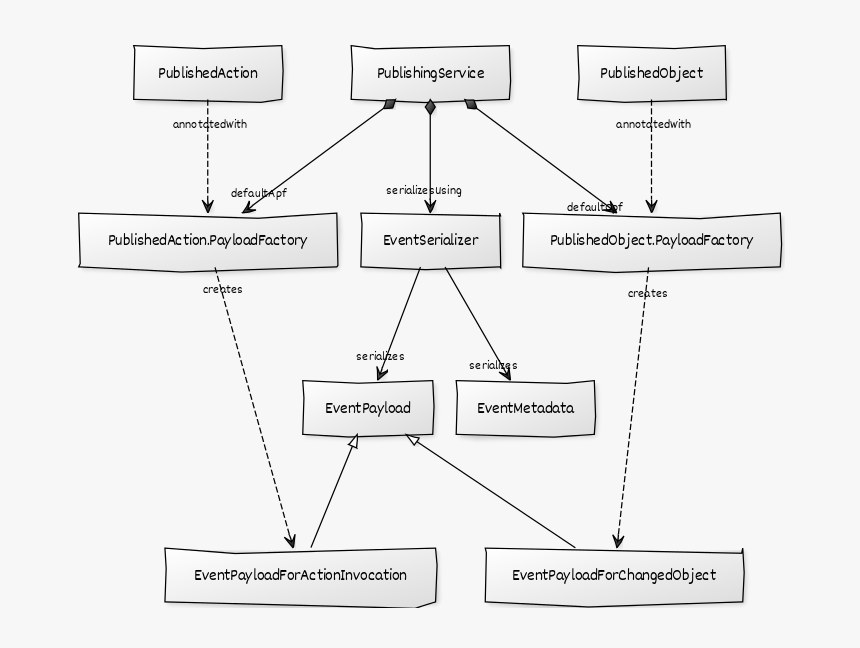 Diagram, HD Png Download