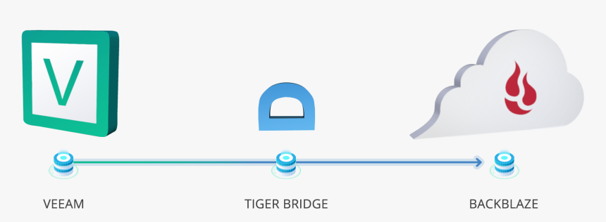 Diagram, HD Png Download