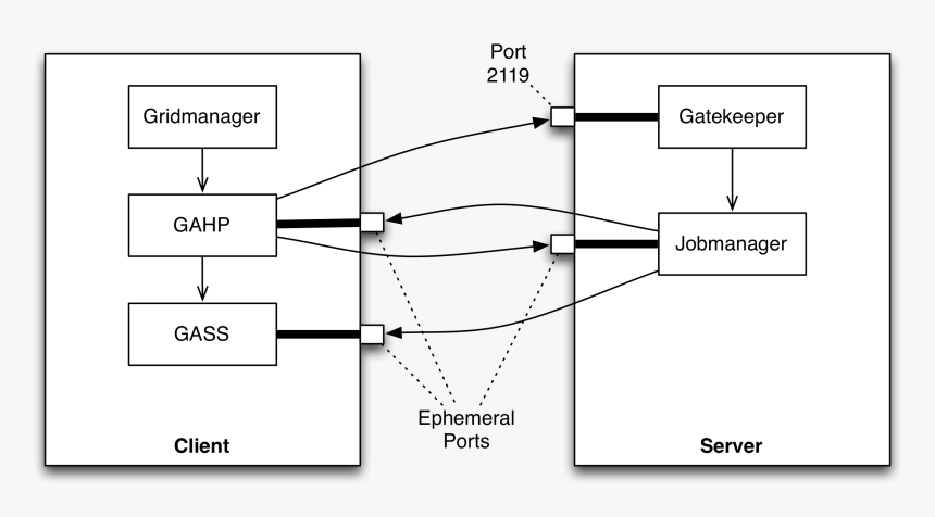 Diagram, HD Png Download