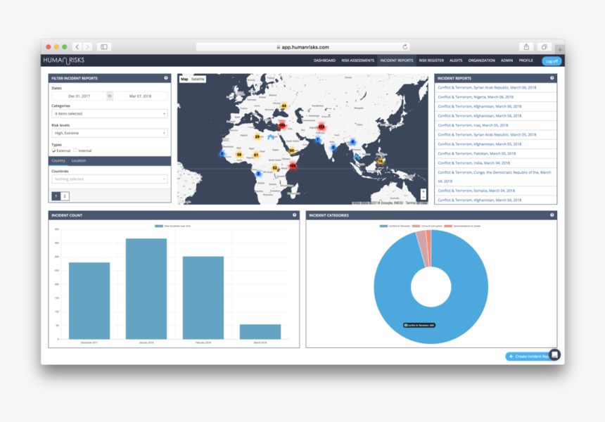Incident Reports Dashboard - Clear World Map, HD Png Download