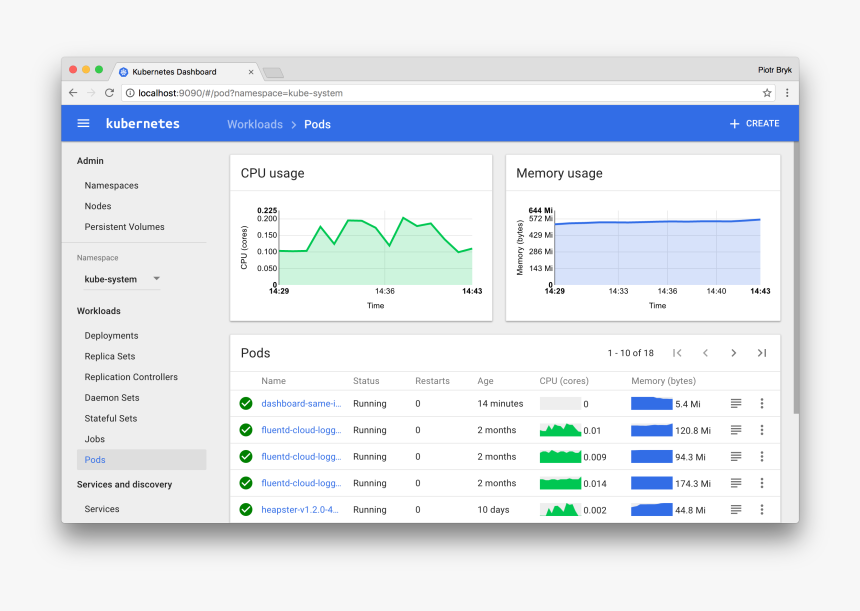 Dashboard Png , Png Download - Kubernetes Management Tools, Transparent Png