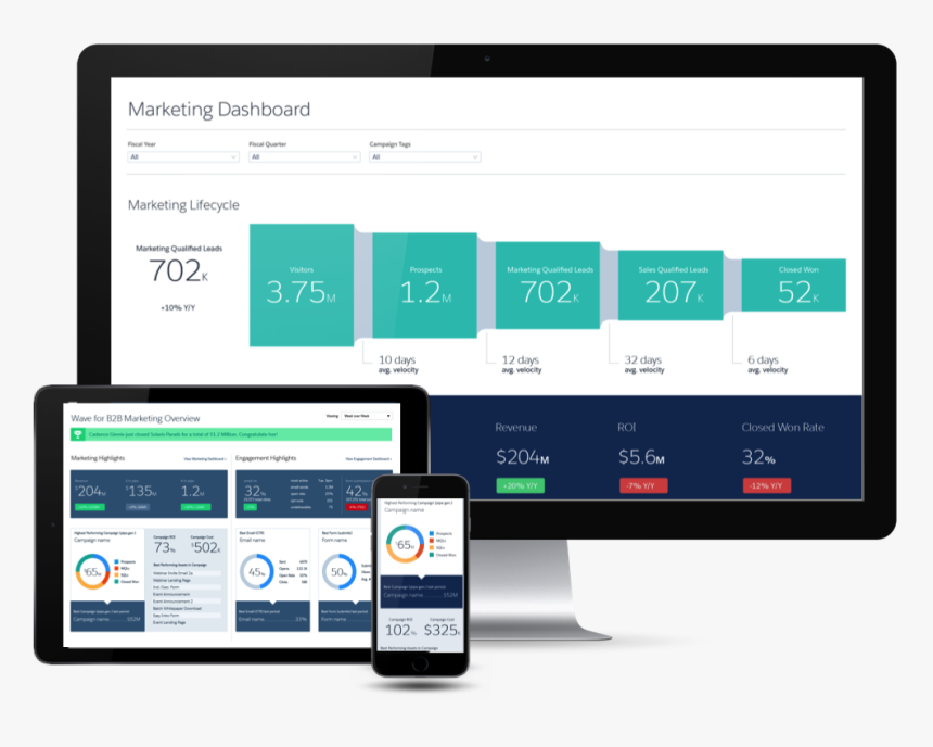 Wave For Marketing Dashboard, HD Png Download