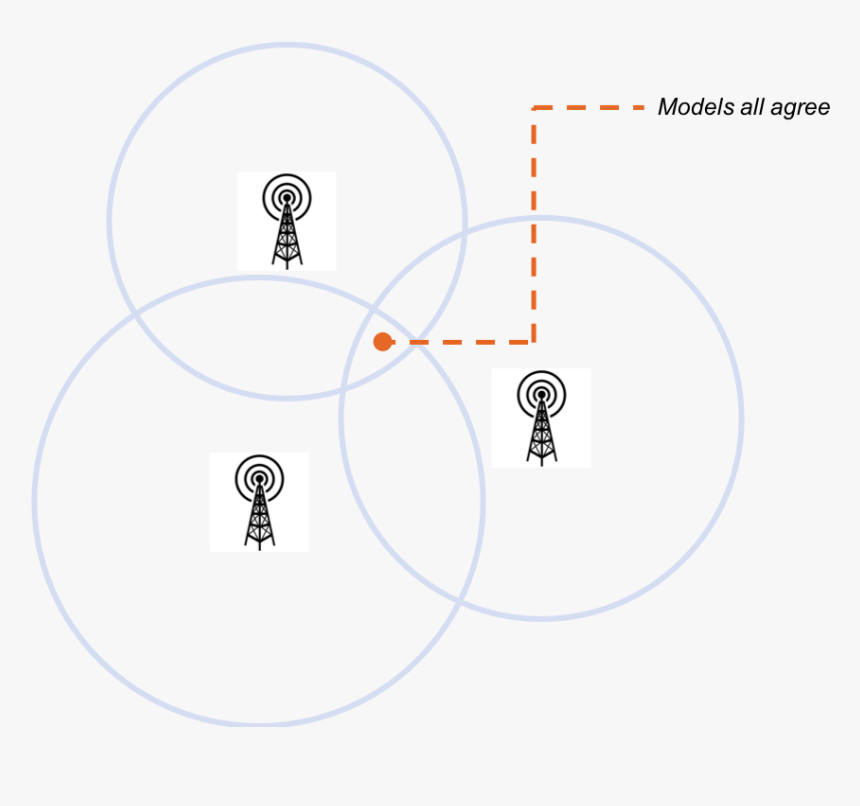 Circle, HD Png Download