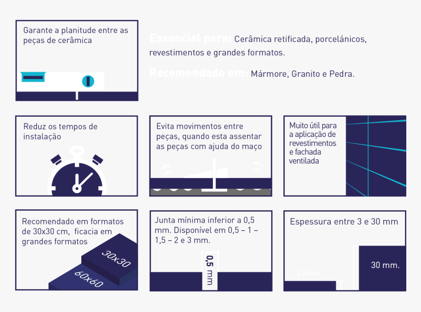 Tile Leveling System De Uso, HD Png Download