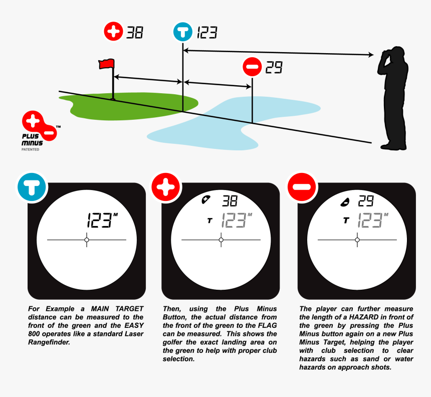 Diagram, HD Png Download