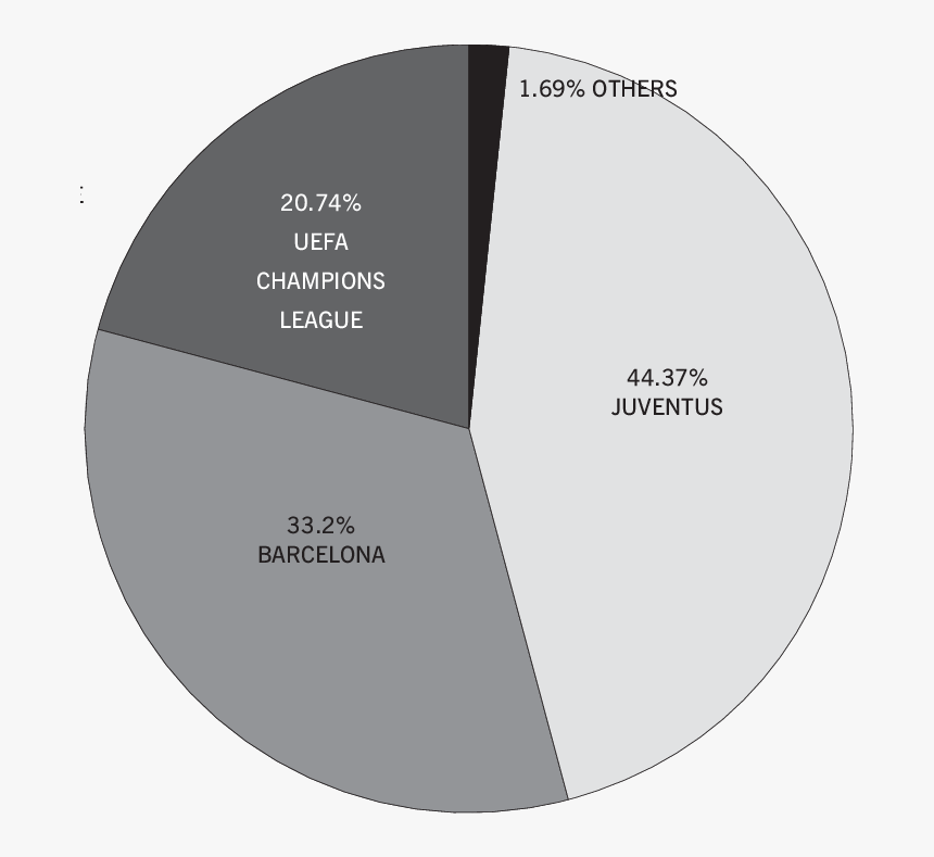 Diagram, HD Png Download