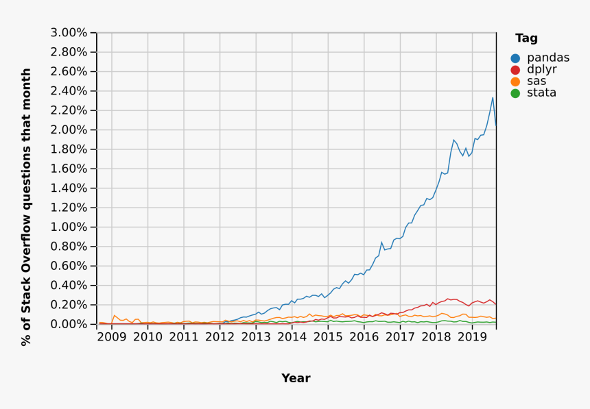 Plot, HD Png Download