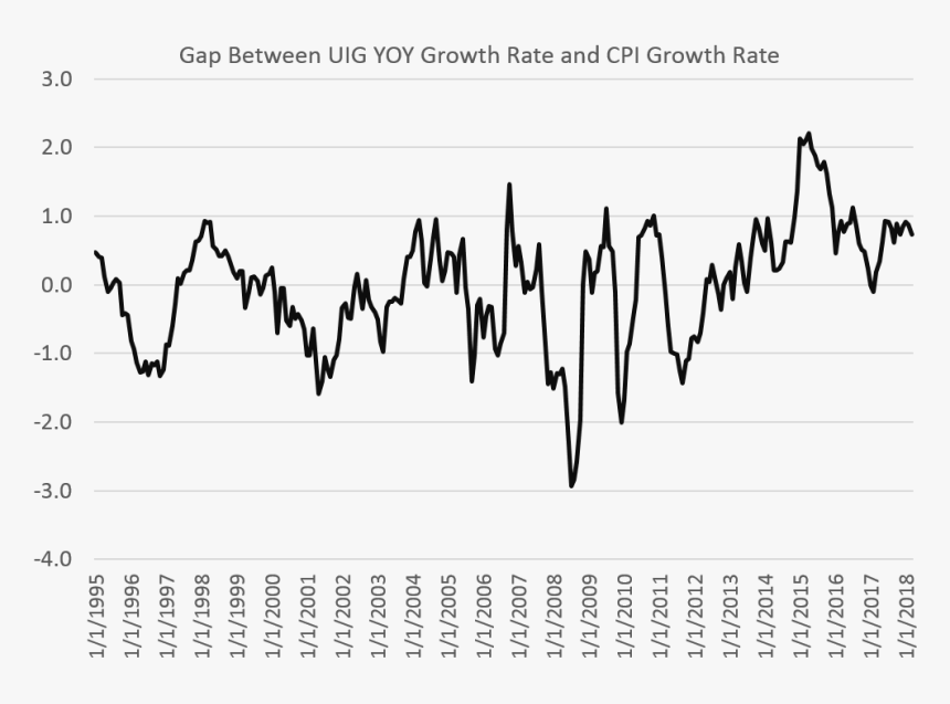 Gap1, HD Png Download