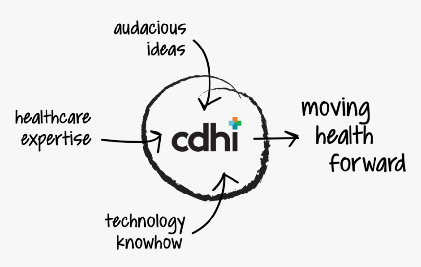 Graphic Cdhi Moving-health Black, HD Png Download