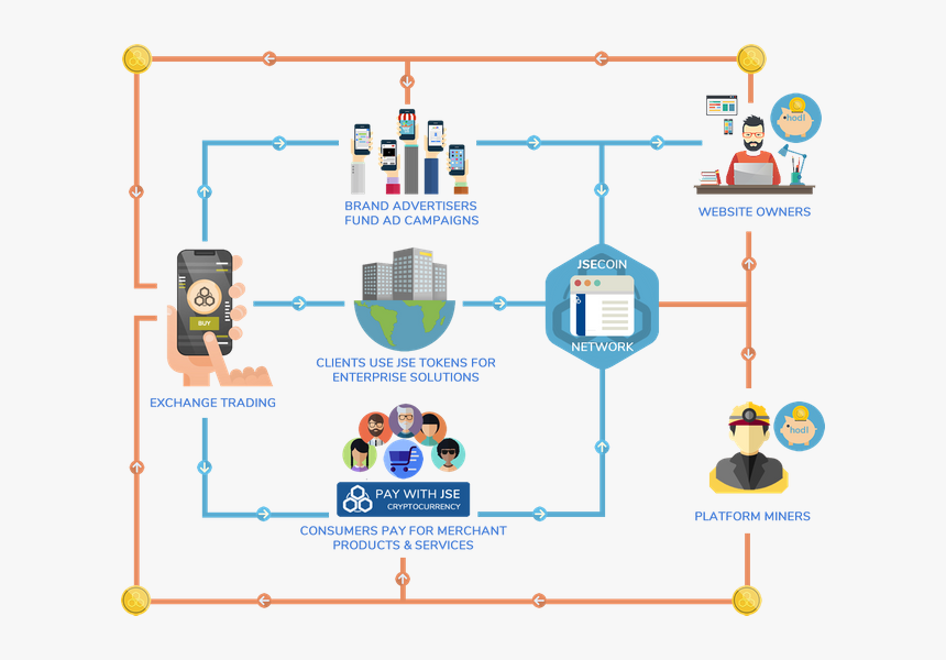 Diagram, HD Png Download