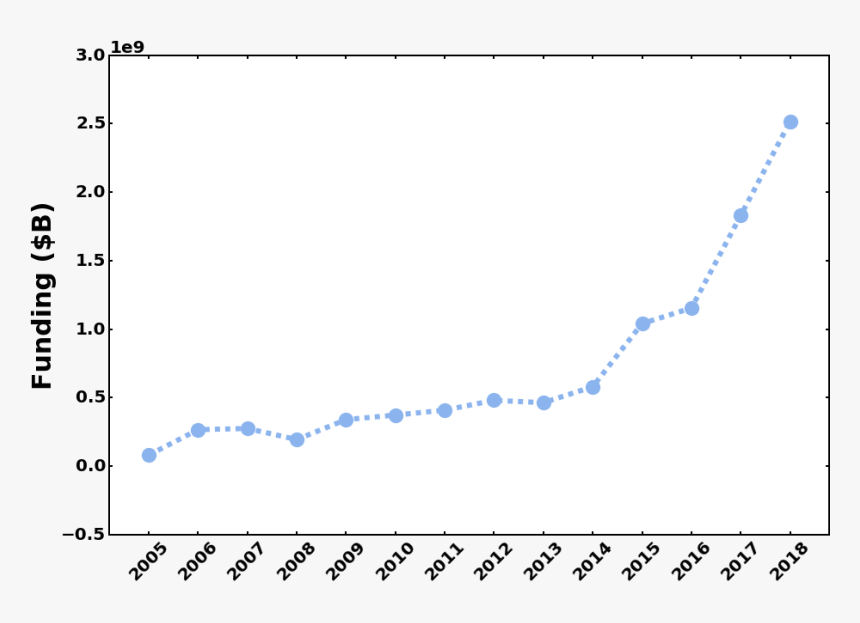 Image5, HD Png Download