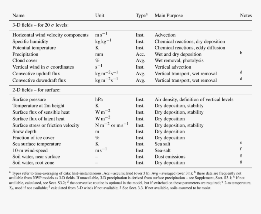 Meteorological Emep, HD Png Download