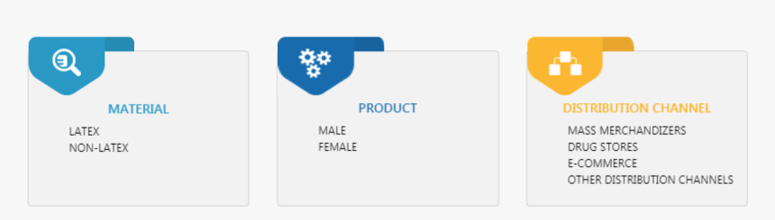 Condom Market To - Graphic Design, HD Png Download