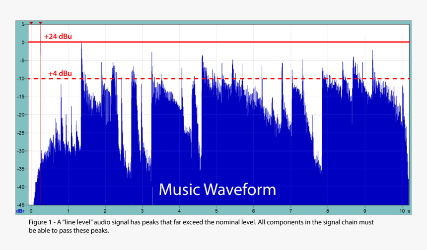 A Line Level - Amplitude Integrated Como Se Sabe Que Se Esta Grabando, HD Png Download