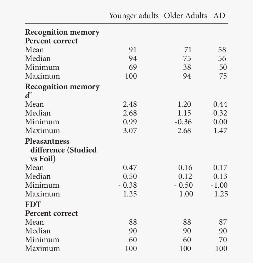 Number, HD Png Download