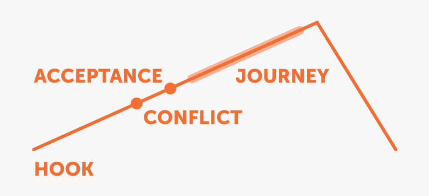 Plot-most - Shoot Rifle, HD Png Download