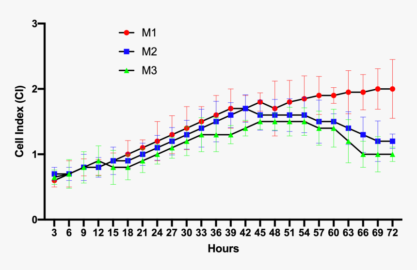 Diagram, HD Png Download