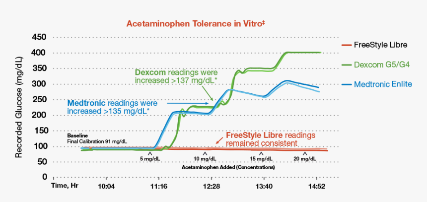 Diagram, HD Png Download