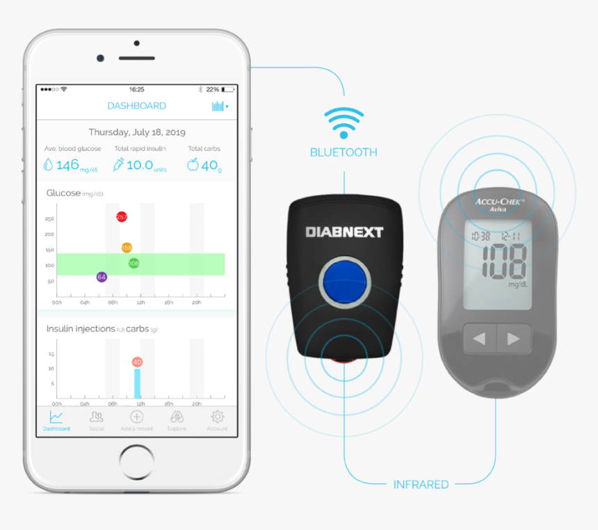 Gluconext Infrarouge Bluetooth Diabnext - Iphone, HD Png Download