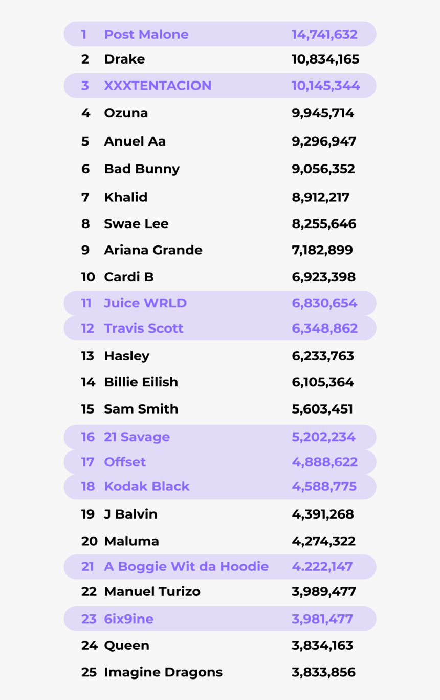 Screenshot, HD Png Download