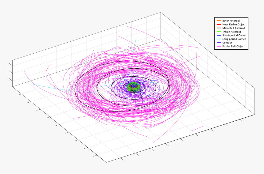 Circle, HD Png Download