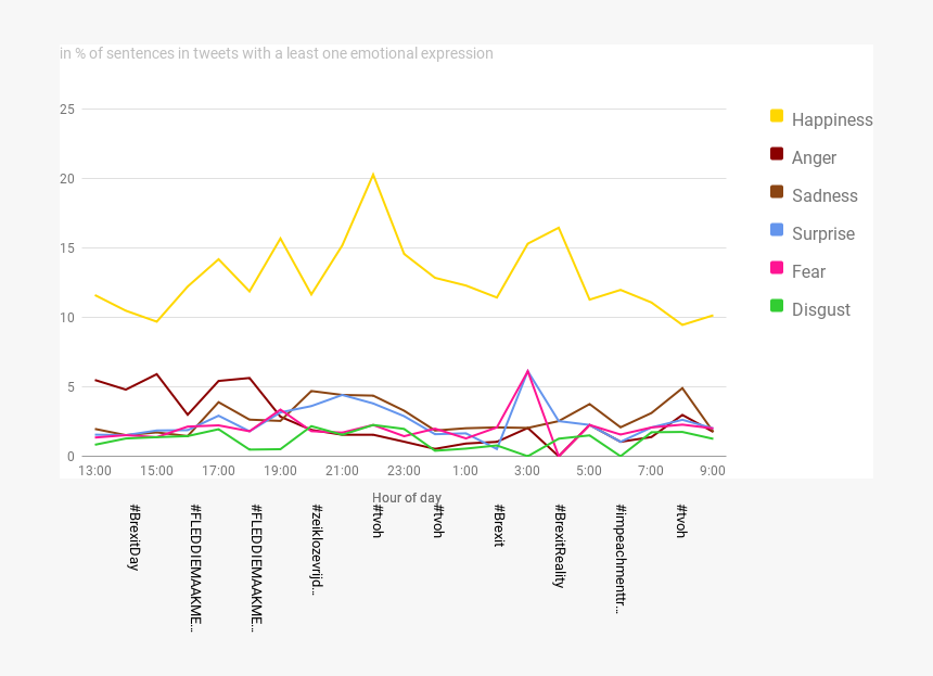 Plot, HD Png Download