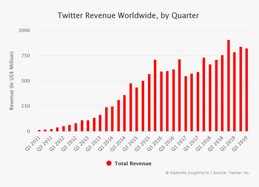 Number, HD Png Download
