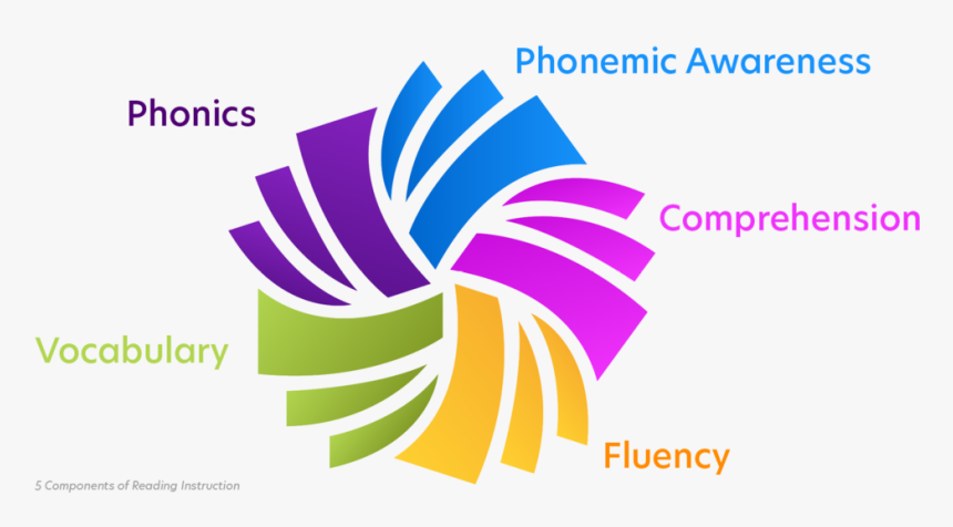 Pinwheel 5 Components - Graphic Design, HD Png Download