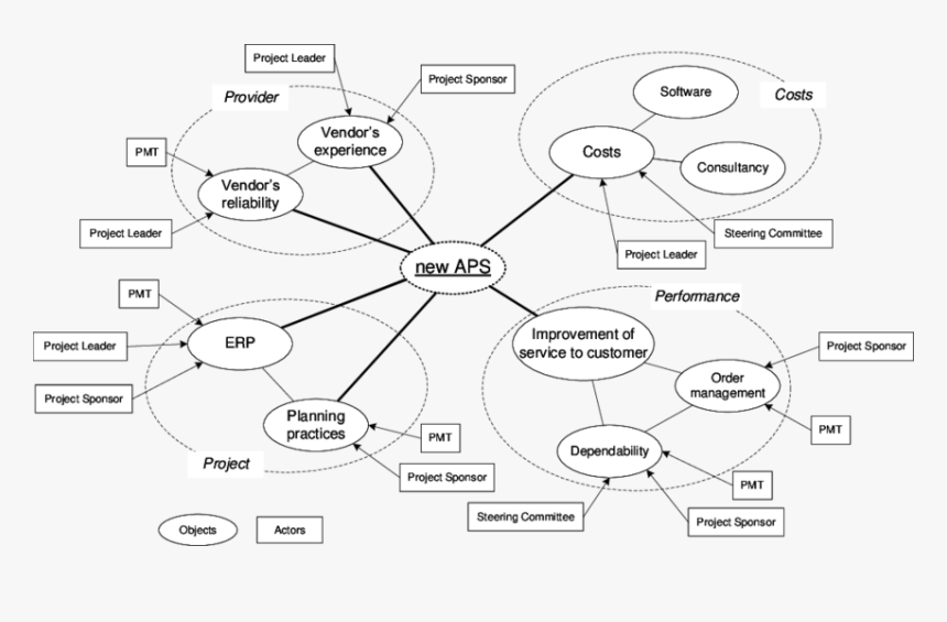 Diagram, HD Png Download