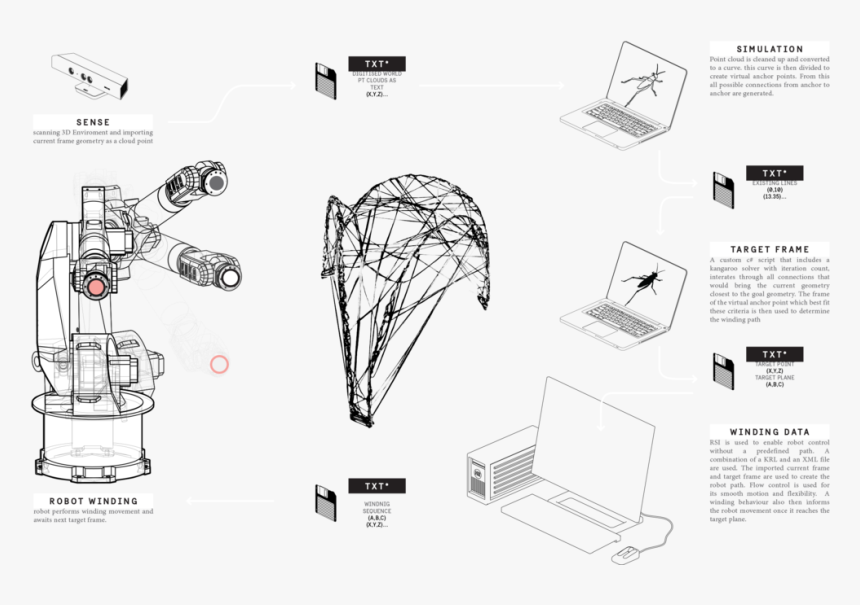 Ame Beh Workflow - Sketch, HD Png Download