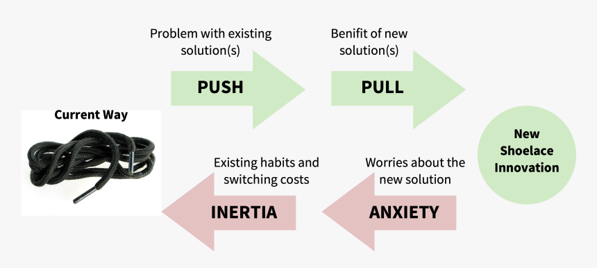 Shoelaces, HD Png Download