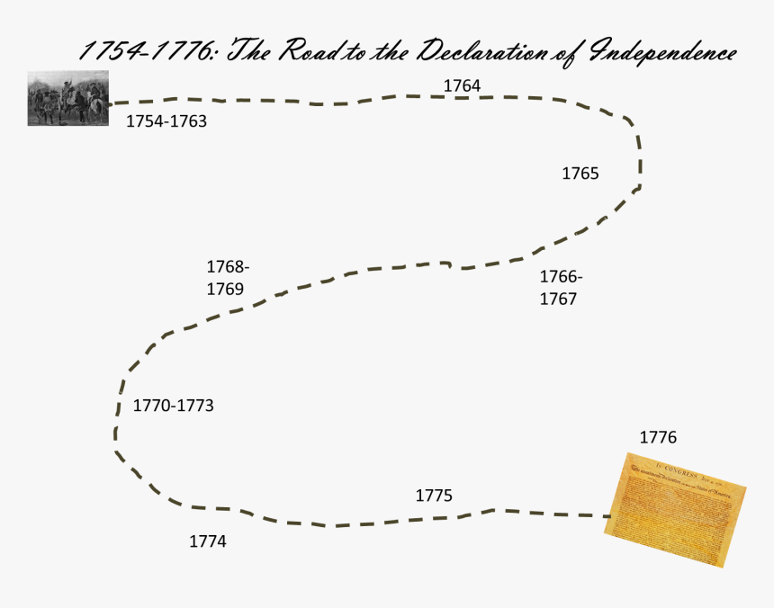 Diagram, HD Png Download