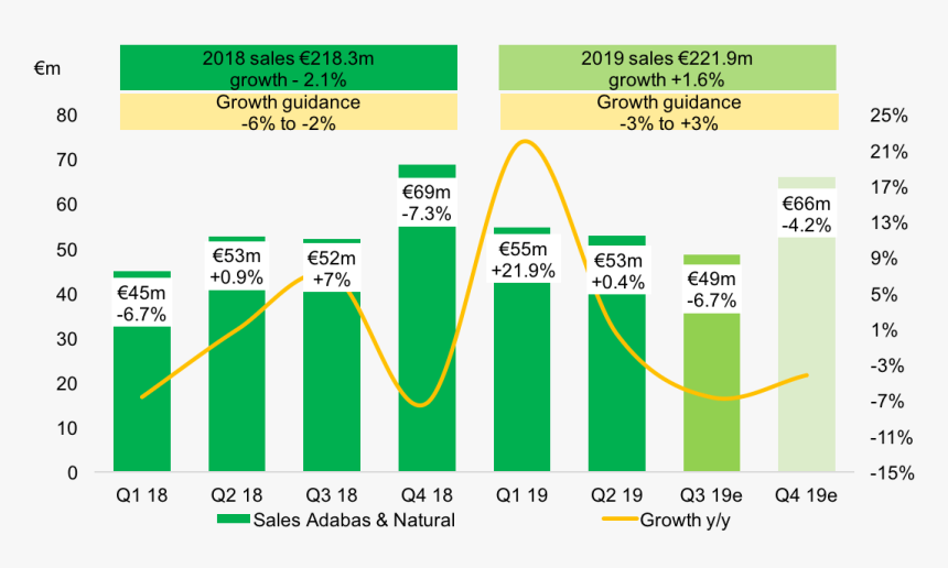 Diagram, HD Png Download