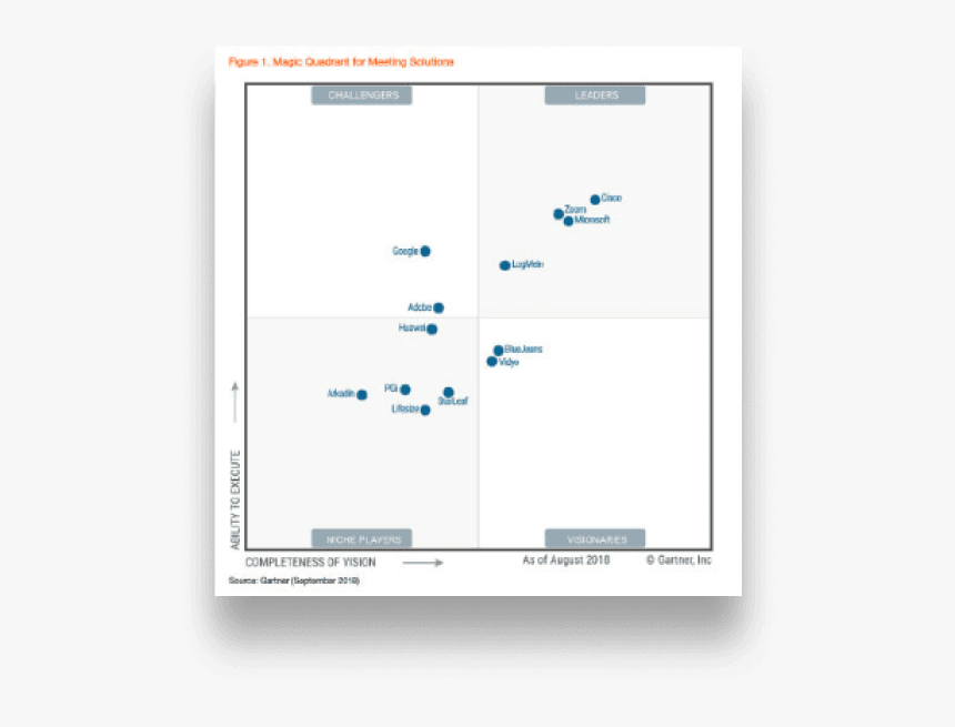Cisco Gartner Magic Quadrant 2018, HD Png Download