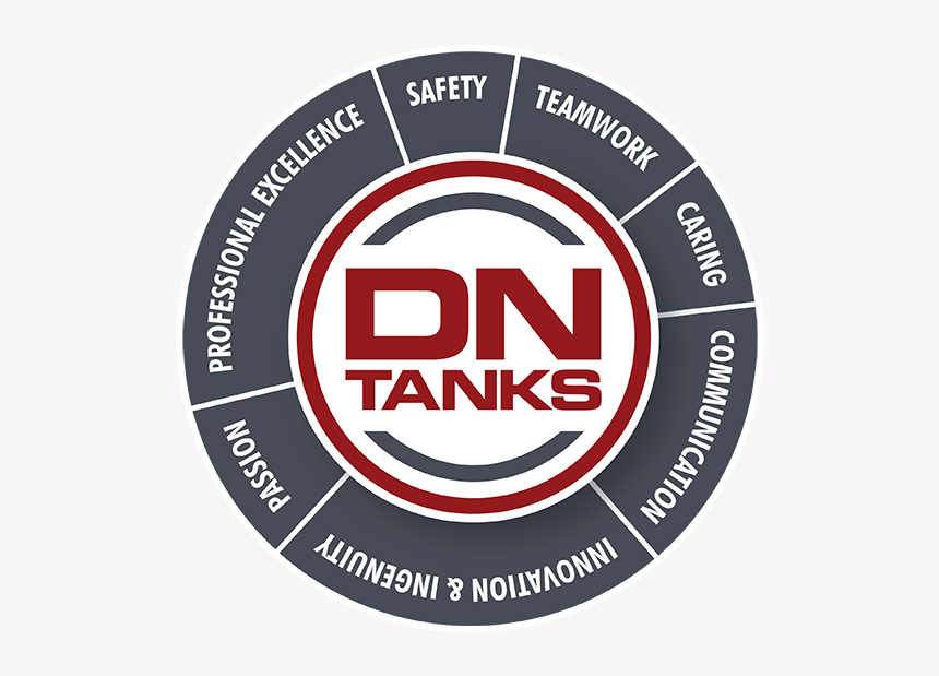 Dntanks Core Values - Granite City Brewery Lincoln, HD Png Download
